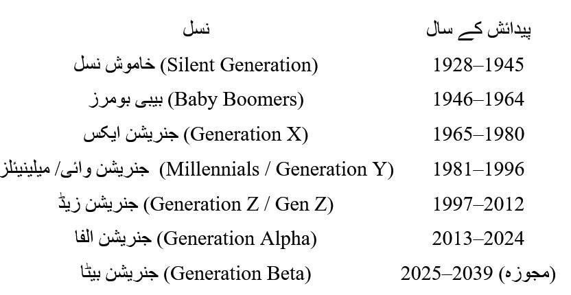 جین زی کا زمانہ ختم ہوا 12