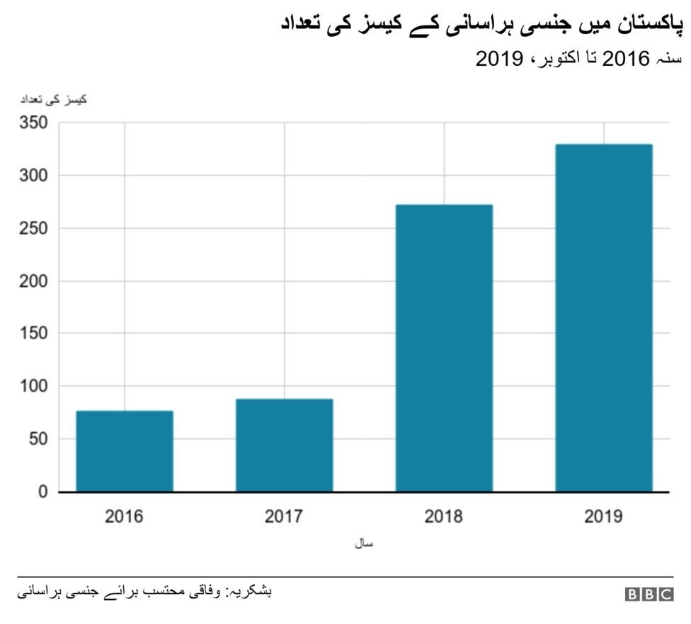 ہراسانی